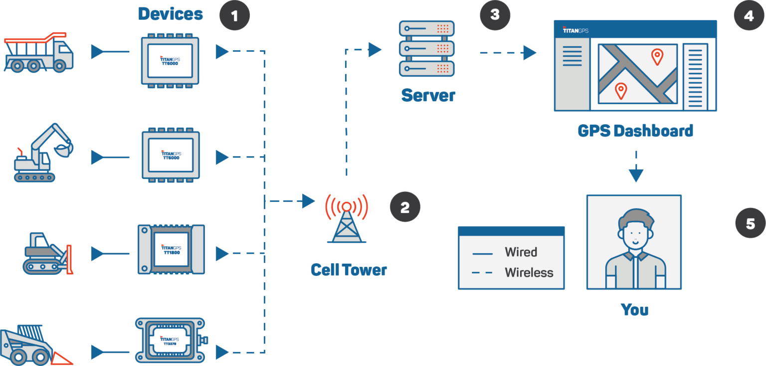Compass Tracking GPS Fleet Tracking and All-in-One Management Solution